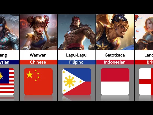 ML Heroes and Their Nationalities | Mobile Legends: Bang Bang