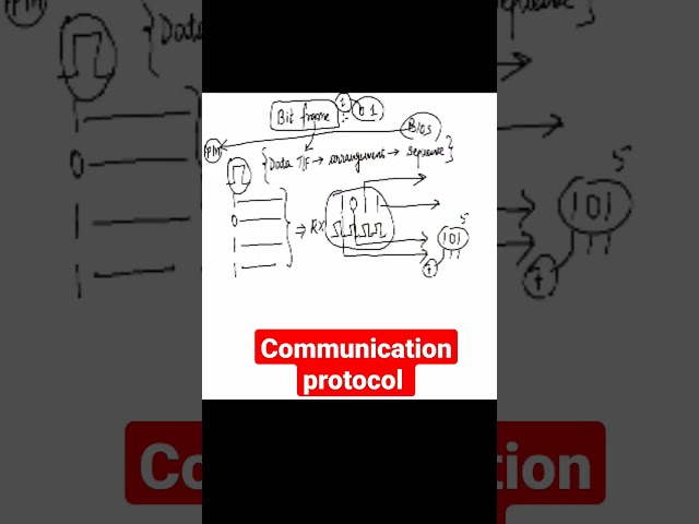 Communication protocol #laptex #laptoprepairingcourse #communicationprotocol #uart