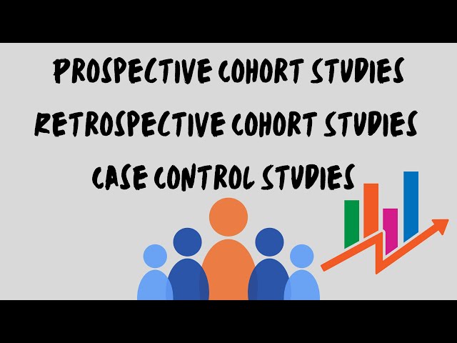Case Control, Retrospective Cohort & Prospective Cohort Studies
