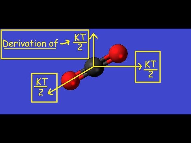 Derivation of Average energy at a direction = KT/2   |English|