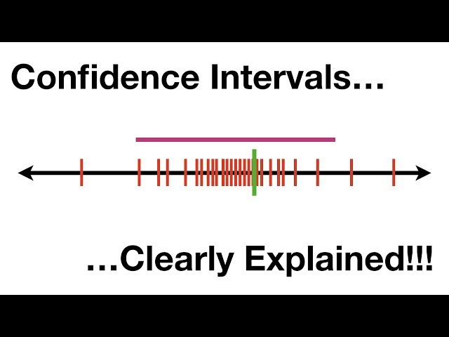Confidence Intervals, Clearly Explained!!!