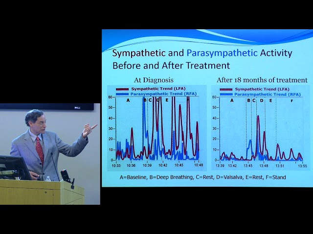 “Sleep Disorders in Ehlers-Danlos and Related Syndromes: A Panoply of Paradoxes” - Alan Pocinki, MD