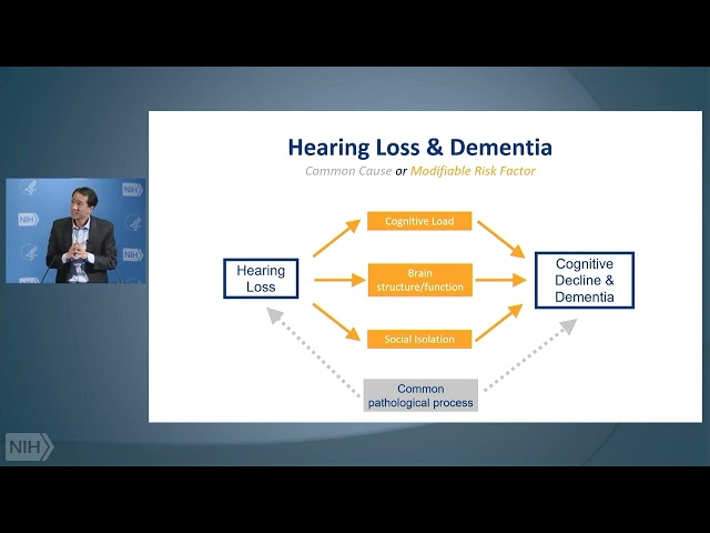 Hearing loss & dementia – from epidemiological insights to the ACHIEVE trial