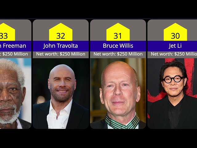 Top 35 Hollywood's Richest Actors : Hollywood's Richest A-Listers #bradpitt #tomcruise #vindiesel