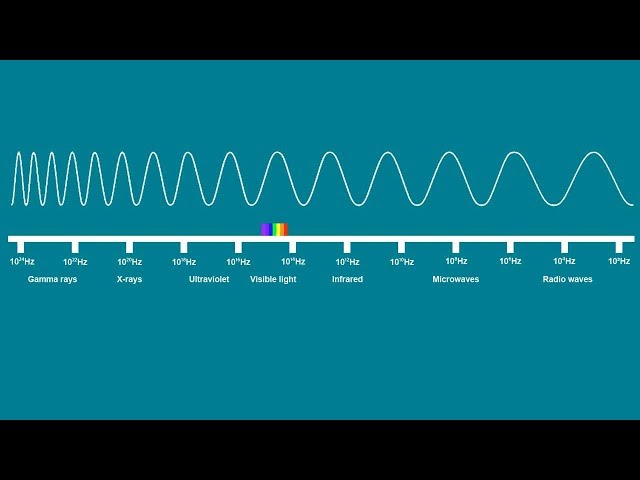 ELECTROMAGNETIC SPECTRUM SONG | Science Music Video