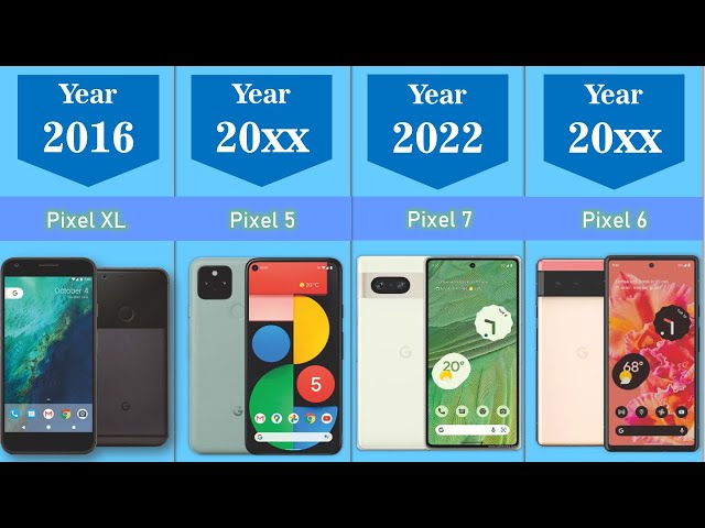 Evolution of Google Pixel, Google Pixel Series Evolution
