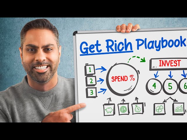 I’ve Made Millions of People Rich… Here’s My Playbook