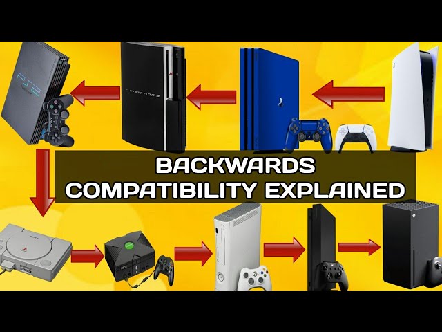 PS5 Backwards Compatibility EXPLAINED