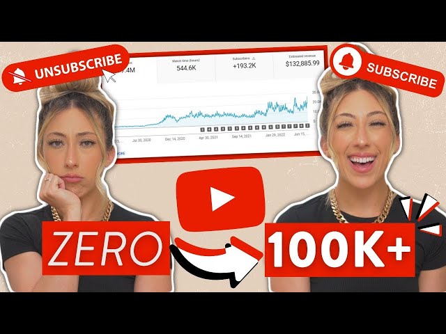 IF I HAD TO START FROM 0 ON YOUTUBE, THIS IS WHAT I WOULD DO | Realistic Growth Strategy