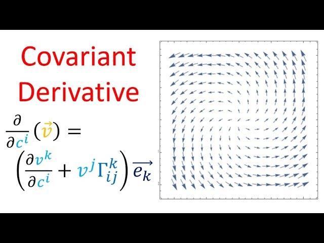 Tensor Calculus 17: The Covariant Derivative (flat space)