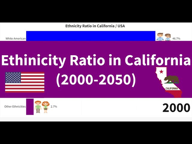 Ethnicity Ratio in California