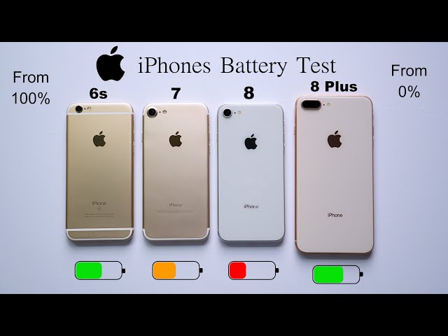 iPhone 8 Plus vs 8 vs 7 vs 6s Battery Test 100% To 0% | iPhones Under 10K (HINDI)