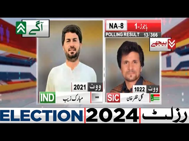 NA 08 | 13 Polling Station Results | IND Agay | By Election Results 2024 | Dunya News