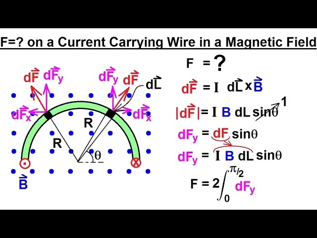 Physics 43  Magnetic Forces on Moving Charges (14 of 26) Find Force on a Current Loop