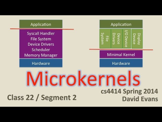 Microkernels