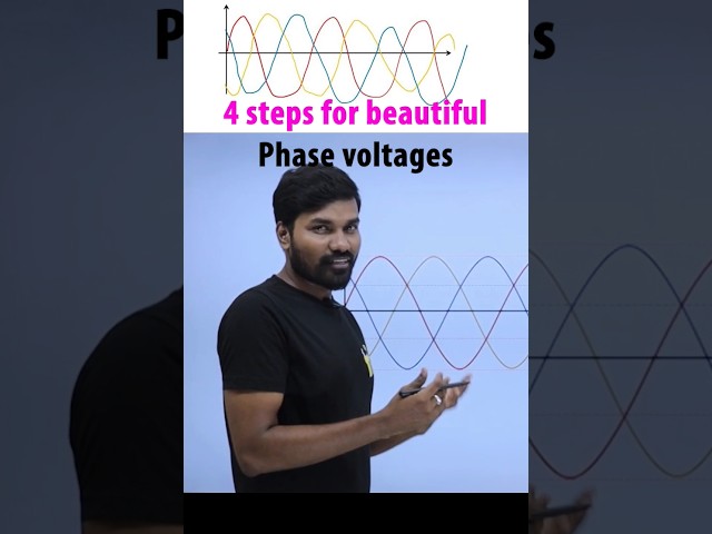 How to draw 3 phase voltages