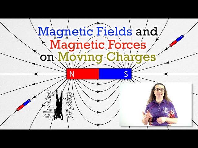 Magnetic Fields and Magnetic Forces on Moving Charges