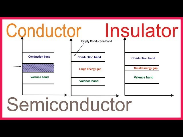 conductor insulator semiconductor in hindi | comparison between | explained on details