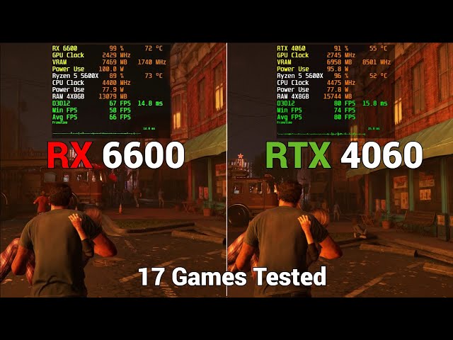 AMD RX 6600 vs Nvidia RTX 4060 17 Games tested