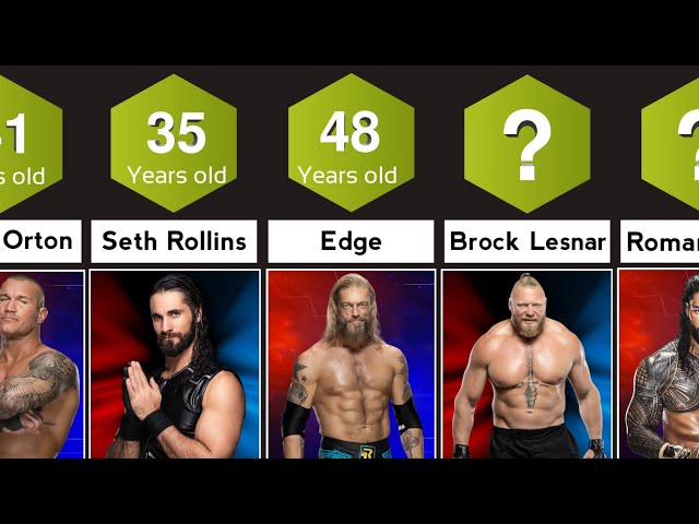 Age of Wwe superstars in 2022