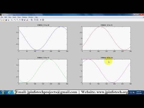Communication System Projects using Matlab
