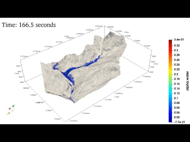 FLow Simulation of Chamoli Landslide