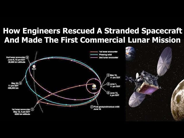 The First Commercial Lunar Spacecraft - 20 Years before Israel & Beresheet