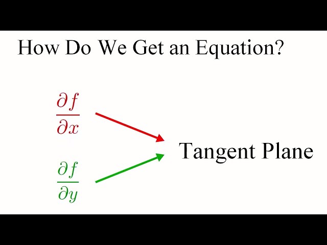 Tangent Planes and How to Build Them