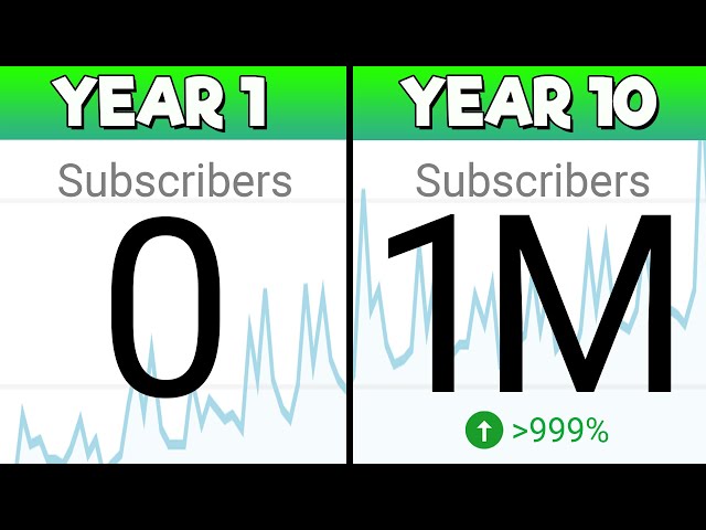 How to Get More YouTube Subscribers... THE ULTIMATE GUIDE!