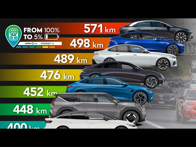 DIE TATSÄCHLICHE REICHWEITE von 11 Elektroautos 🔋 Der Test 2024 (Tesla Model 3, BMW i5, Kia EV9 ...)