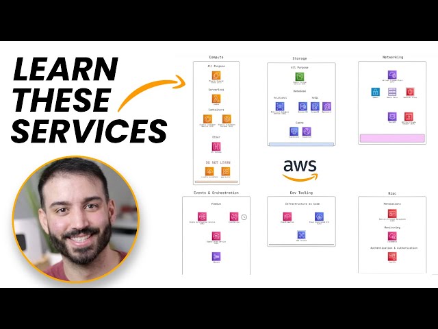 Top AWS Services For Backend Developers