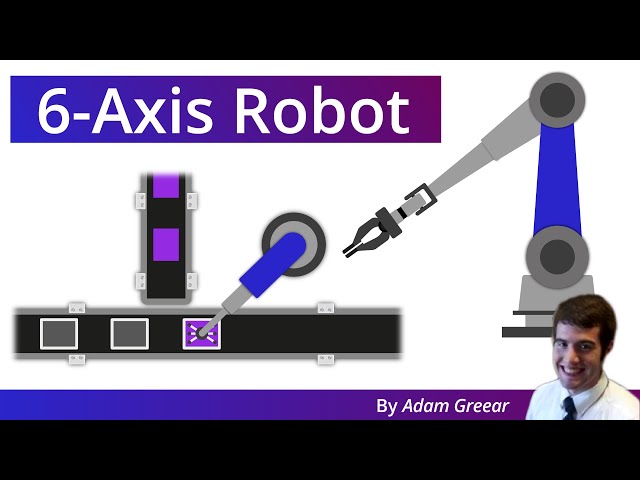 What is a 6-Axis Robot?