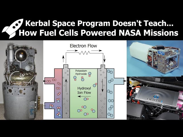 The Science Behind Fuel Cells - How They Powered Spacecraft, Cars And Sometimes Phones