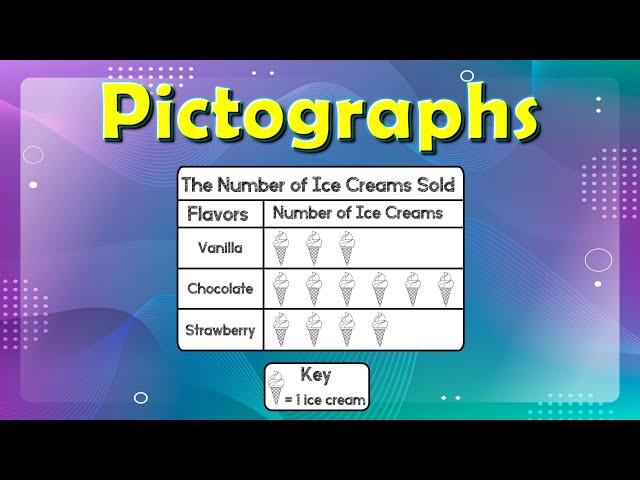 Pictographs for Kids | Read, Interpret, and Draw Picture Graphs | Interpret Scaled Pictographs