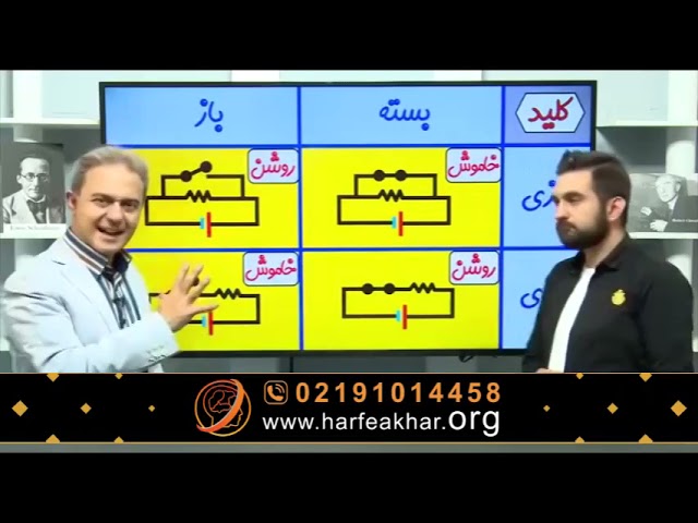 Physics lesson of the tenth day   15 days Nowruz camp with the last word
