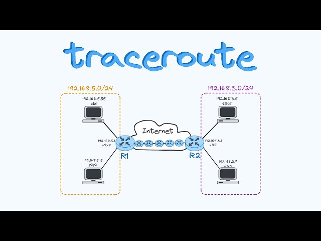traceroute Komutu | linuxdersleri.net