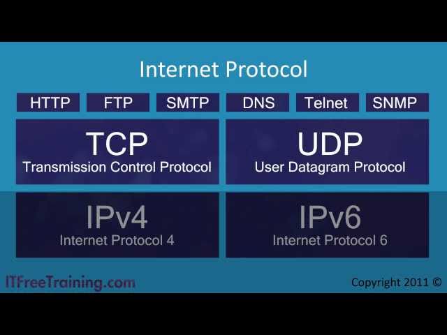 Introduction to IP for WIndows 7