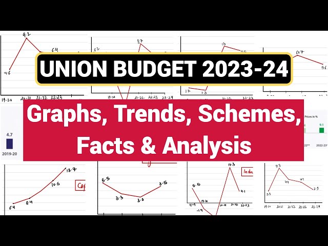 "Graph, Trends, Schemes & Detailed Analysis" of Budget in 35 Minutes.