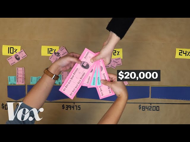 How tax brackets actually work