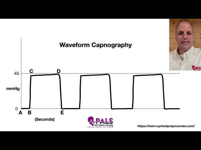 Waveform Capnography part 1 of 5
