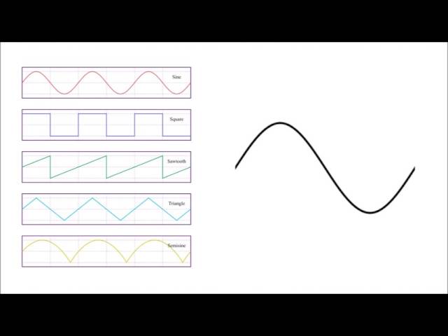 Basic Waveforms