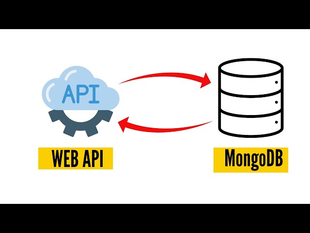 How to Create a Web API with ASP.NET Core and MongoDB