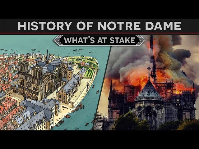 The History of Notre Dame - What's At Stake