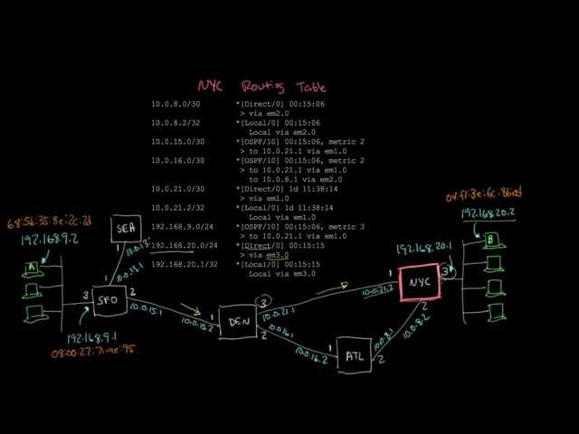 Hop-by-hop routing | Networking tutorial (11 of 13)