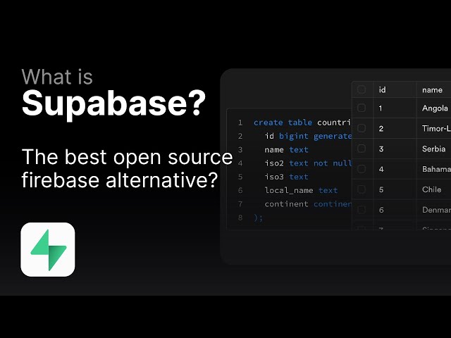 What is Supabase? - the complete open source backend for your applications