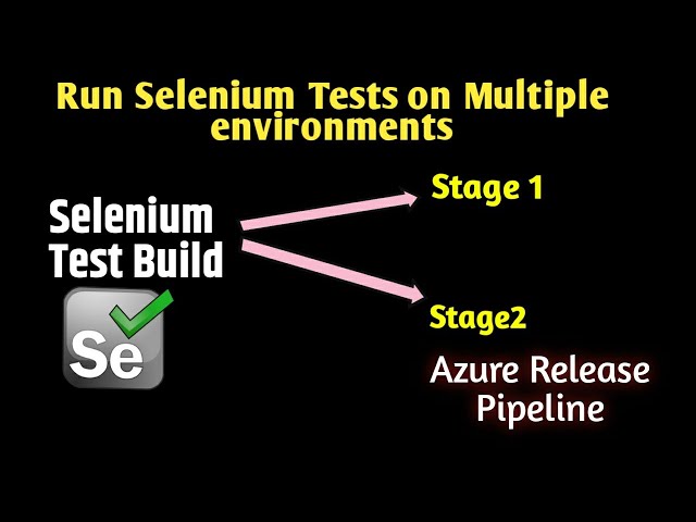 Run Selenium Test build in multiple environments from Release Pipeline in Azure DevOps