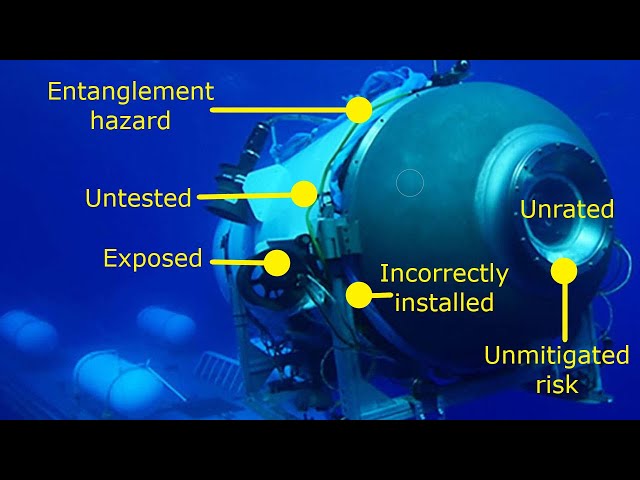 Oceangate Titan: analysis of an insultingly predictable failure