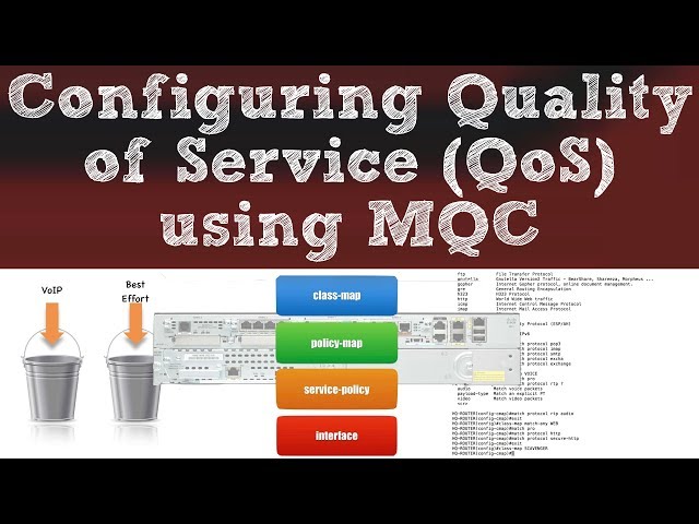 Configuring Quality of Service (QoS) with MQC