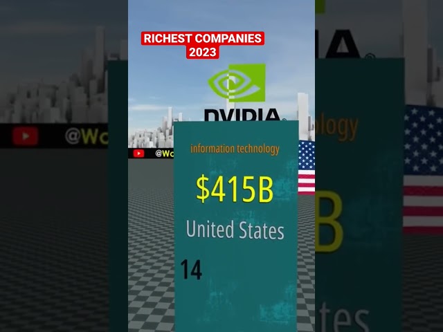 Richest Companies in the World 2023 #comparison #worlddata