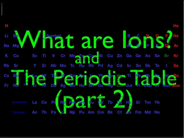 Atomic Structure (6 of 6) What are Ions?  Solving Simple Ion Problems.